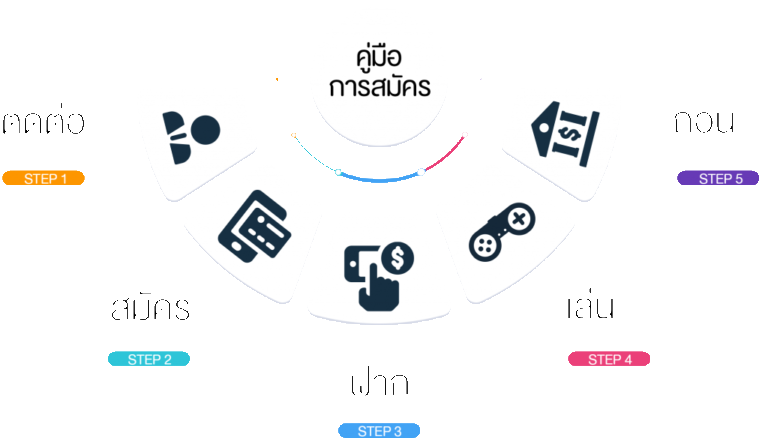 สมัคร SLOTXO สล็อตเว็บตรง